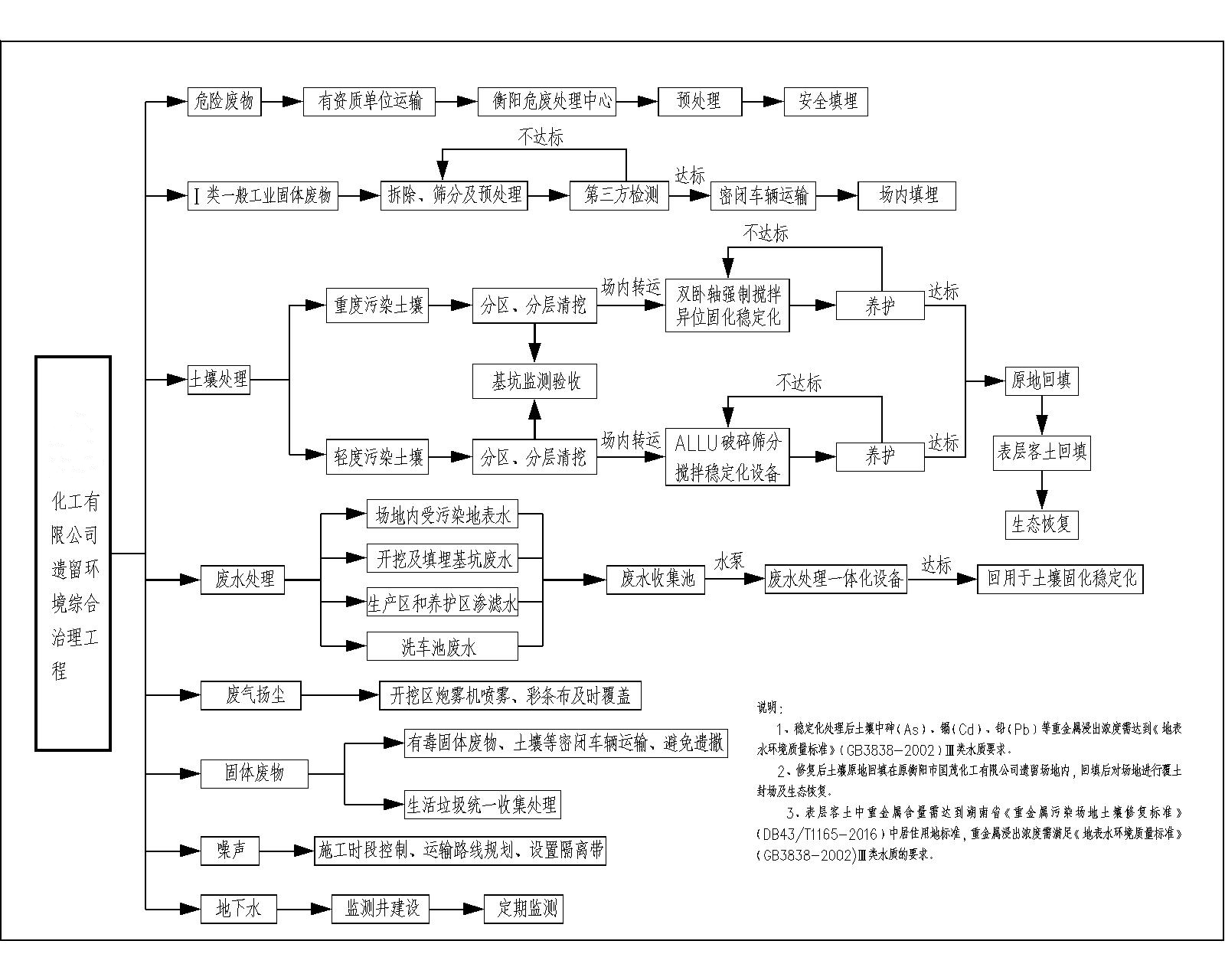 工藝技術路線_副本.png