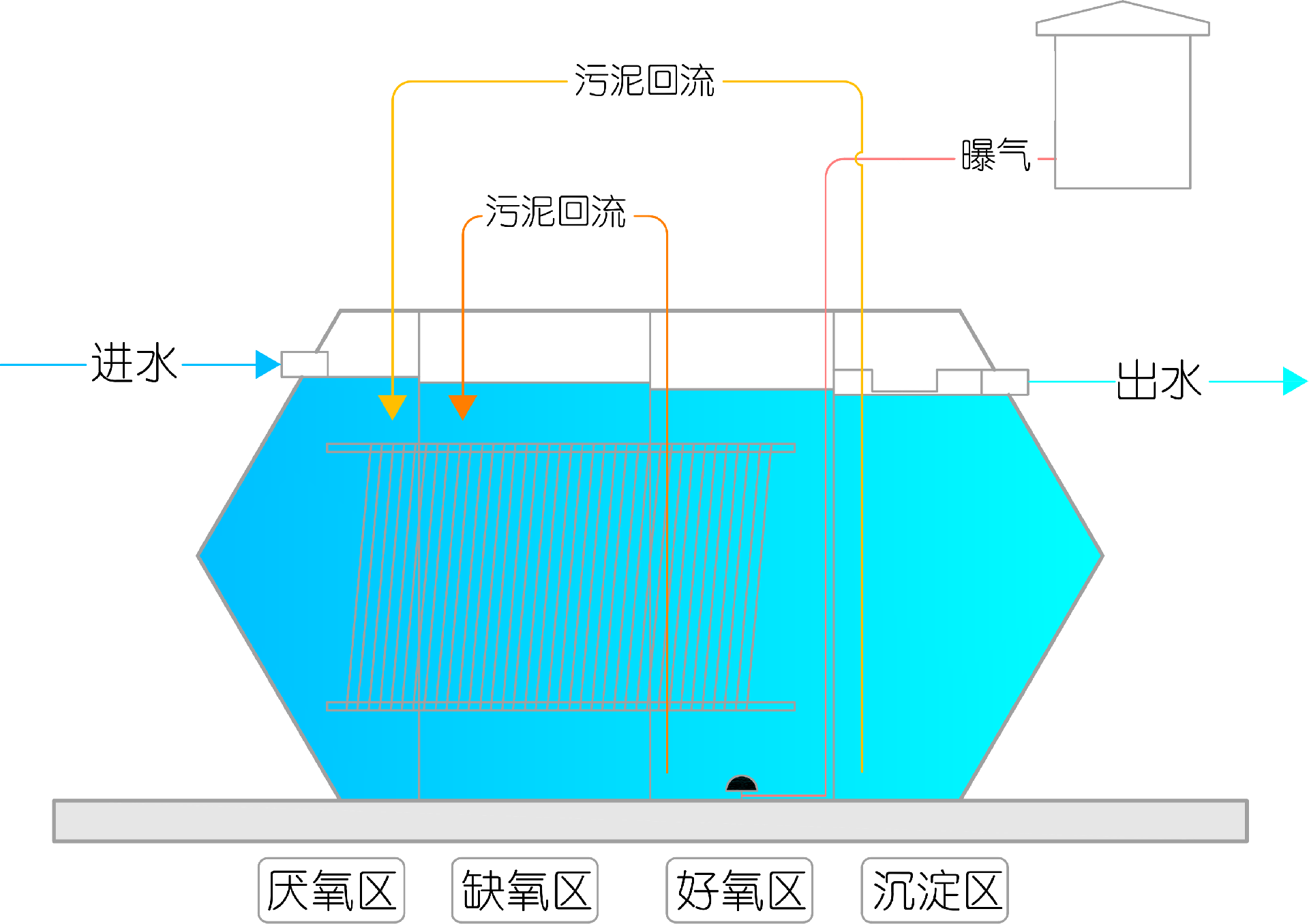 太陽能戶用凈化槽工藝流程圖 Model (1).png