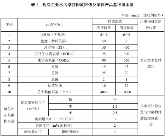 屠宰場污水處理排放標準